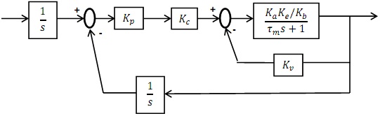 66_Error Proportional Controller with Analog Velocity Feedback.jpg